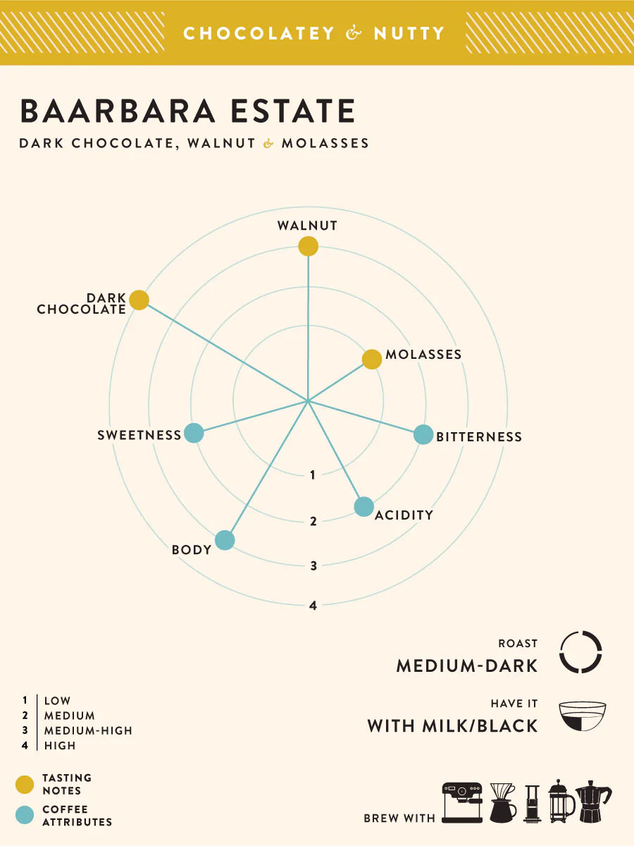 Blue Tokai - Baarbara Estate Coffee Beans 250g
