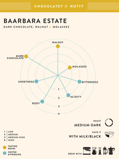 Blue Tokai - Baarbara Estate Coffee Beans 250g