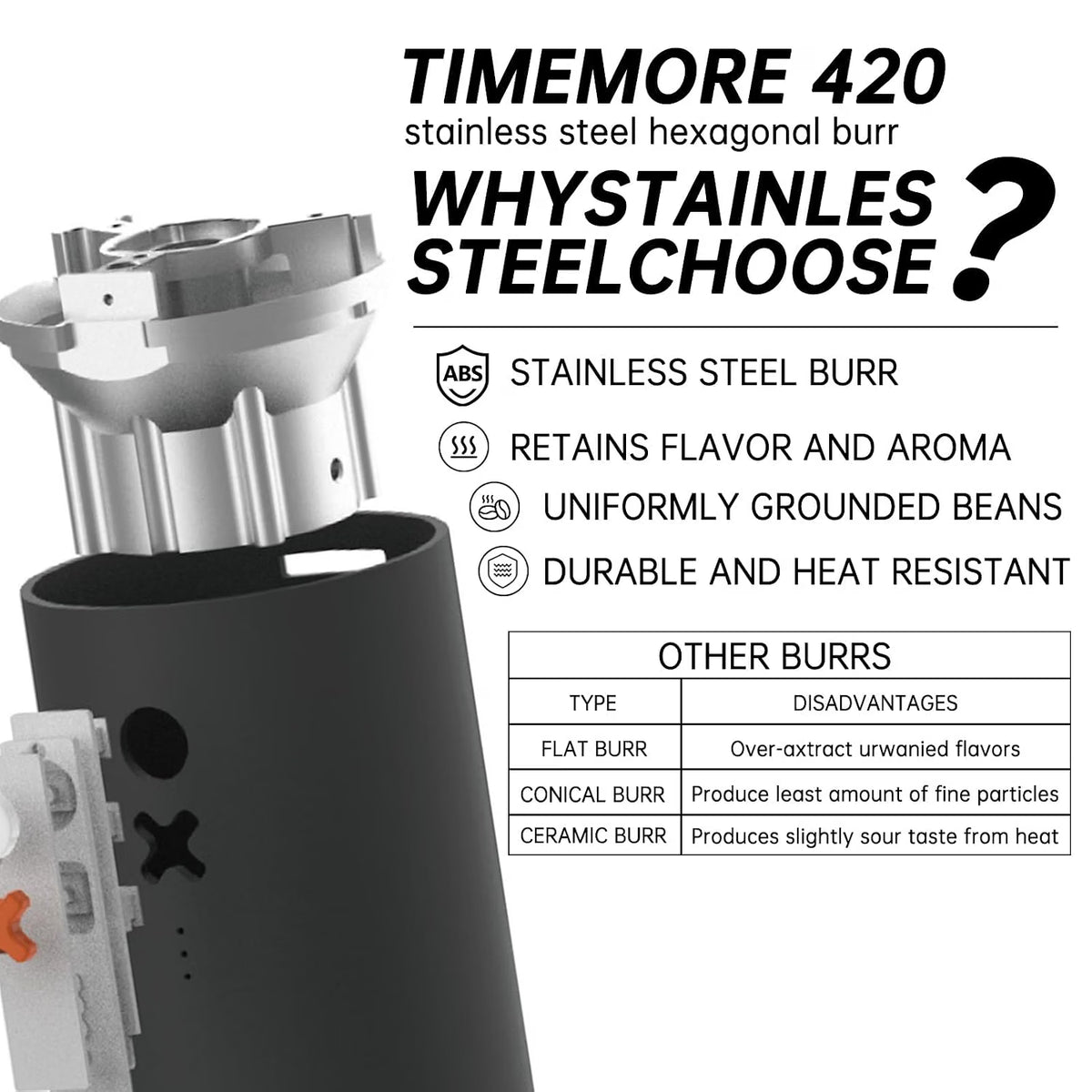 Timemore & Nuttii OX Lite Portable Electronic Grinder ABS Version - 40g