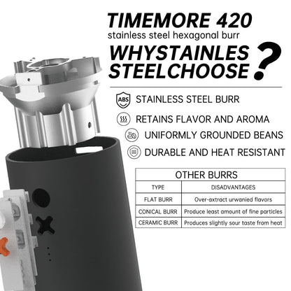 Timemore & Nuttii OX Lite Portable Electronic Grinder ABS Version - 40g